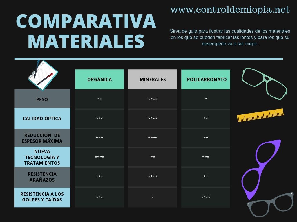 Tipos de filtros para lentes oftálmicos